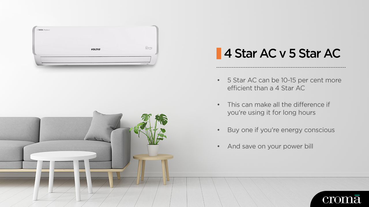 difference-between-4-star-ac-and-5-star-ac-which-air-conditioner-is